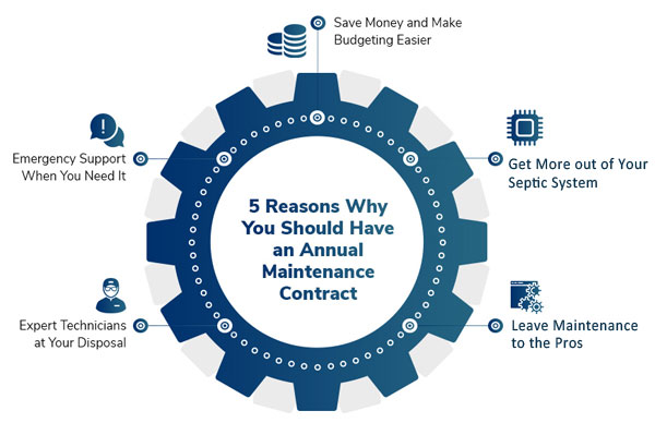 Maintenance Contract